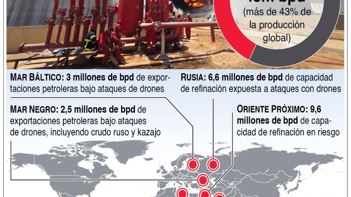 Descenso en los Precios del Petróleo a Pesar de la Tensión en Oriente Medio