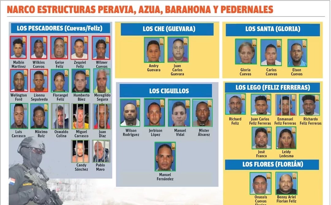 Narcofamilias del Caso Caimán Buscan Acuerdo para Reducir Condenas