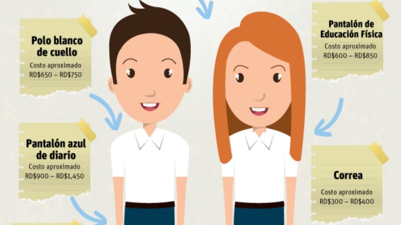 El Costoso Regreso a Clases en República Dominicana: Un Desafío para las Familias