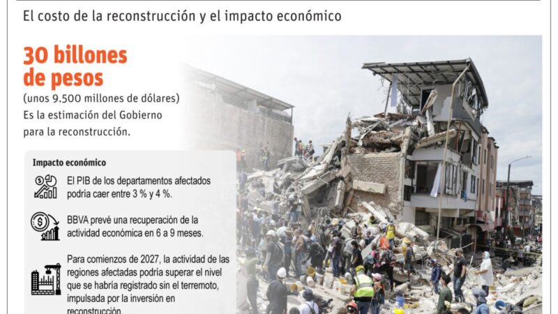 Colombia Enfrenta Desafío Financiero para Reconstrucción Tras Devastador Sismo