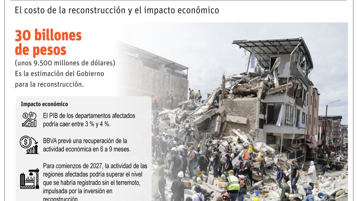Colombia Enfrenta Desafío Financiero para Reconstrucción Tras Devastador Sismo