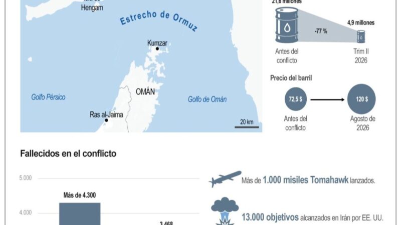 Irán Enfrenta Desafíos Económicos ante Presiones de EE.UU.