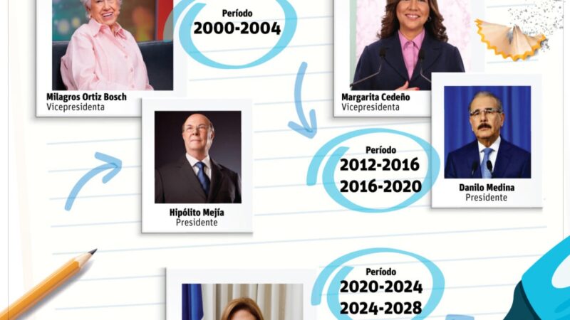 Mujeres en la Política Dominicana: Avances y Desafíos en la Vicepresidencia