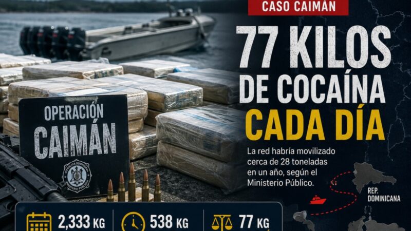 Desmantelan Red de Narcotráfico que Movilizaba 77 Kilos de Cocaína Diarios