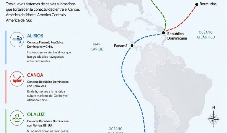 Google Impulsa la Conectividad del Caribe con Nuevos Cables Submarinos en RD