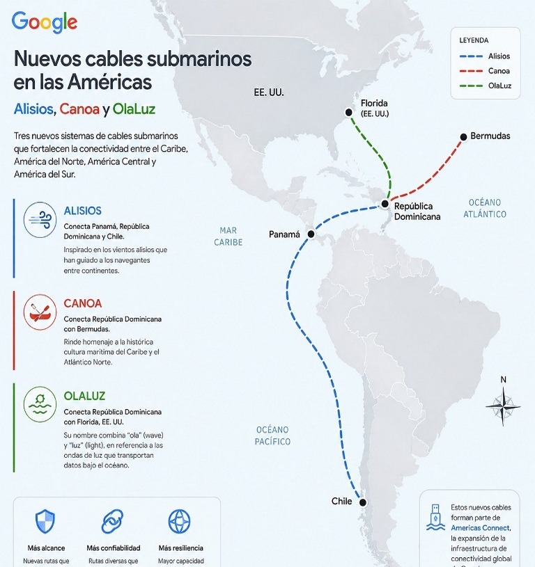 Google Impulsa la Conectividad del Caribe con Nuevos Cables Submarinos en RD