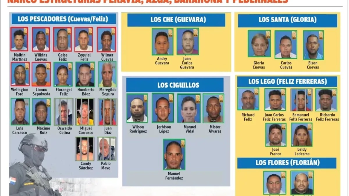 Desmantelan Red de Narcofamilias en el Caso Caimán: Sobornos y Narcotráfico en la Mira