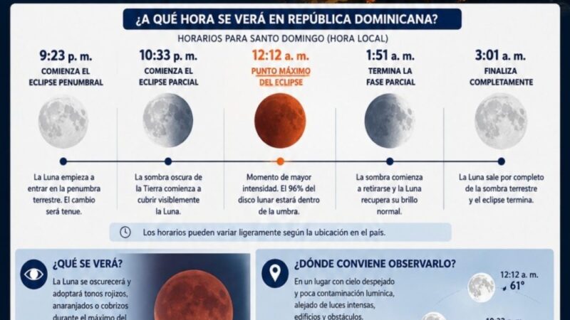 Eclipse Lunar: Un Fenómeno Astronómico que Fascina y Despierta Curiosidad