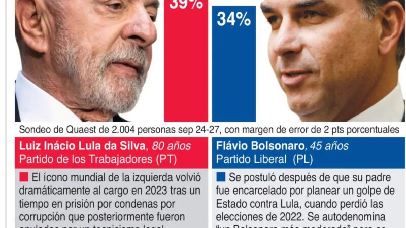Tensión y Acusaciones Marcan la Recta Final de la Campaña en Brasil