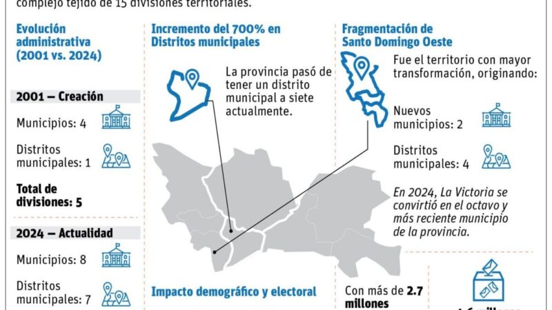 Transformación Territorial de Santo Domingo en Dos Décadas