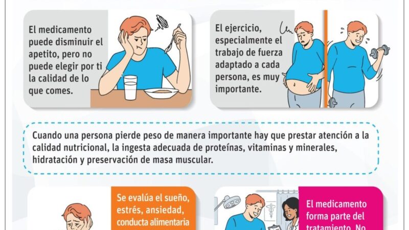 GLP-1: Un Avance Médico en el Tratamiento de la Obesidad