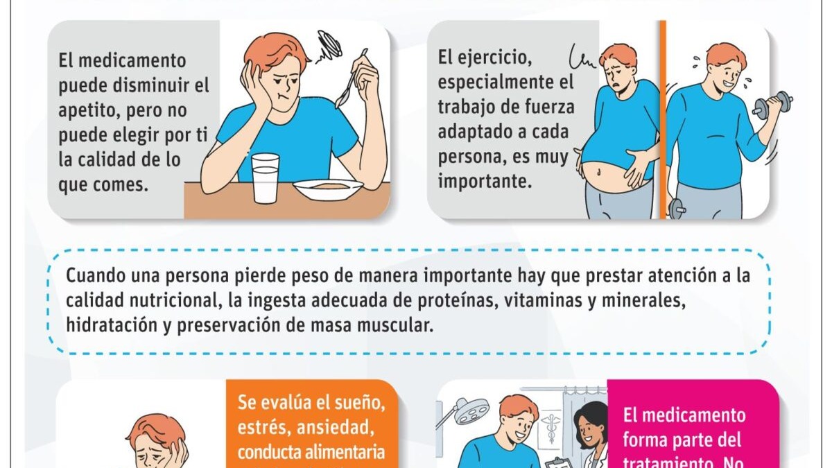 GLP-1: Un Avance Médico en el Tratamiento de la Obesidad