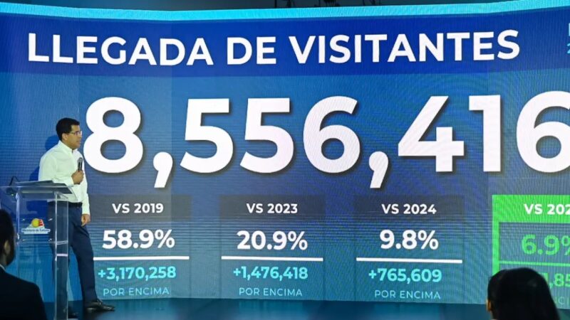 República Dominicana Atrae Más de 8.5 Millones de Visitantes en 2026