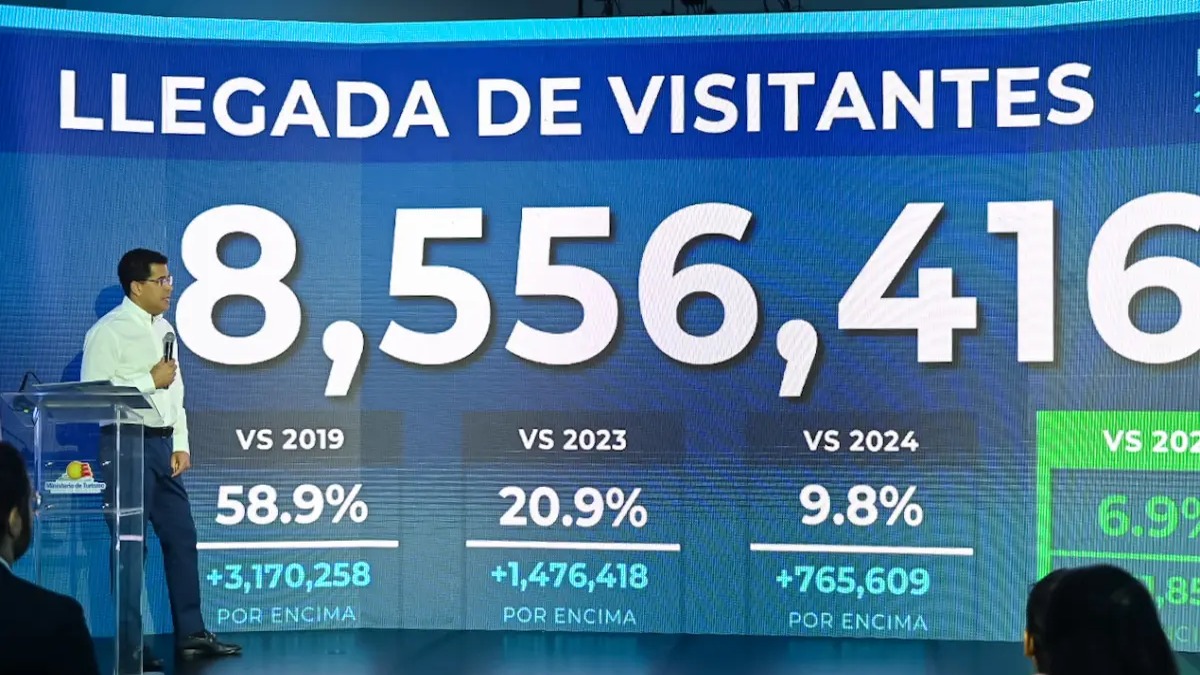 República Dominicana Atrae Más de 8.5 Millones de Visitantes en 2026
