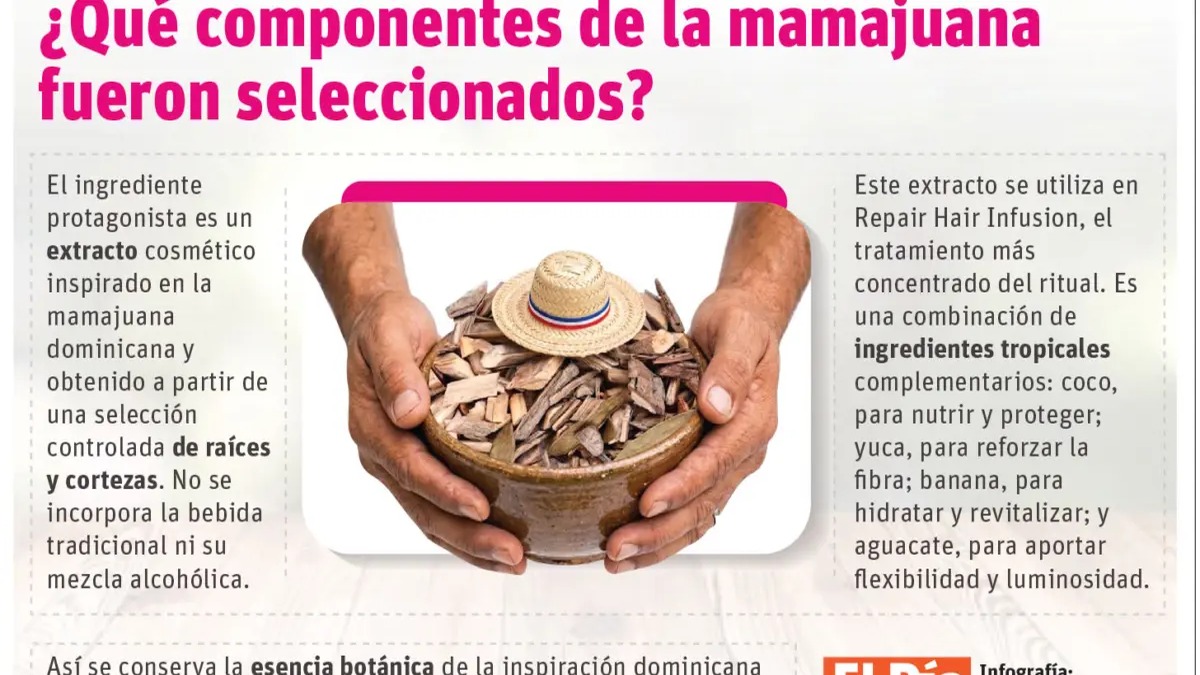 Mamajuana Inspira Innovador Ritual Capilar en República Dominicana