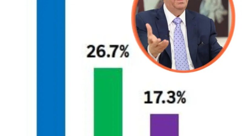 Francisco Javier García Cuestiona la Relevancia de las Encuestas Electorales para 2028