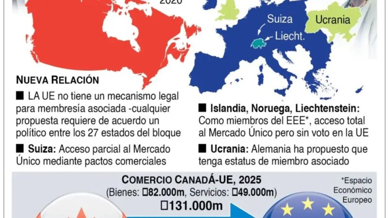 Canadá Avanza Hacia una Asociación Histórica con la Unión Europea
