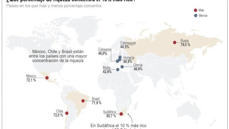 Crecimiento Global de la Riqueza: Un Auge Desigual