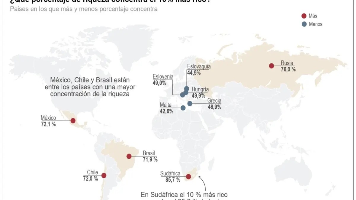 Crecimiento Global de la Riqueza: Un Auge Desigual