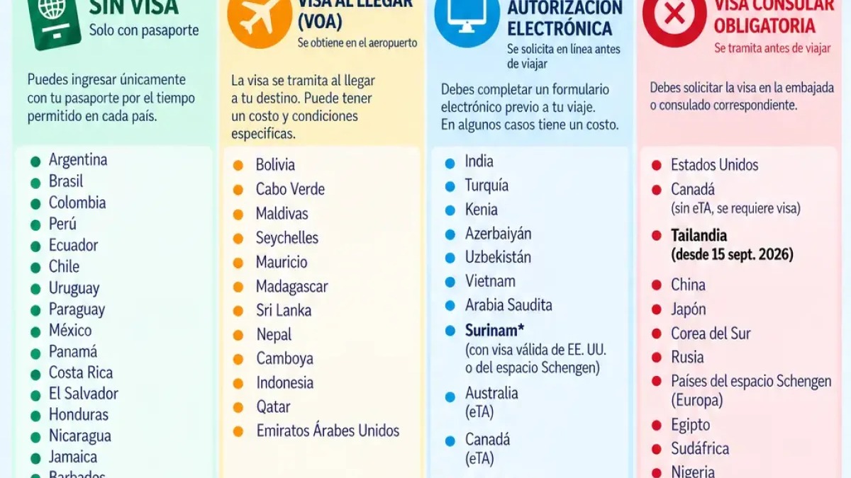 Tailandia Reintroduce Requisito de Visa para Dominicanos