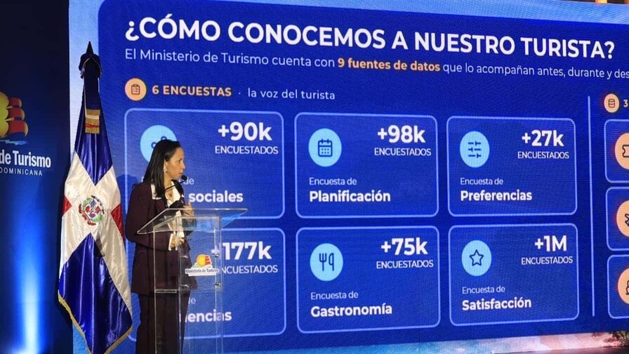 Patrones de Consumo de Turistas Estadounidenses en República Dominicana